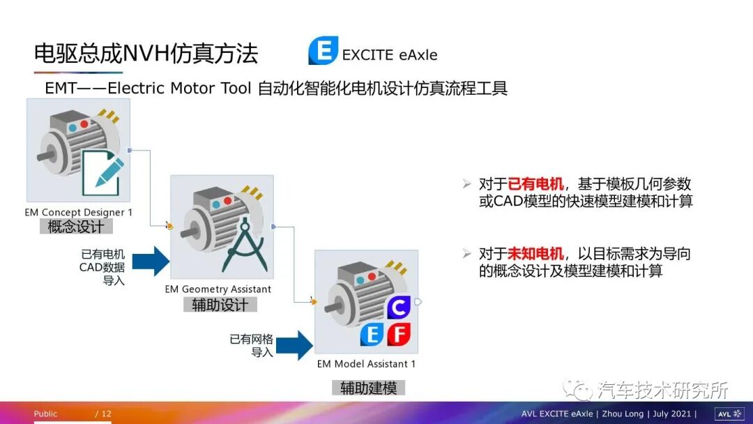 電驅動總成常見NVH問題及仿真方法的圖11