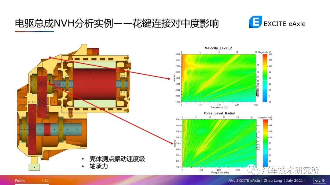 電驅動總成常見NVH問題及仿真方法的圖30