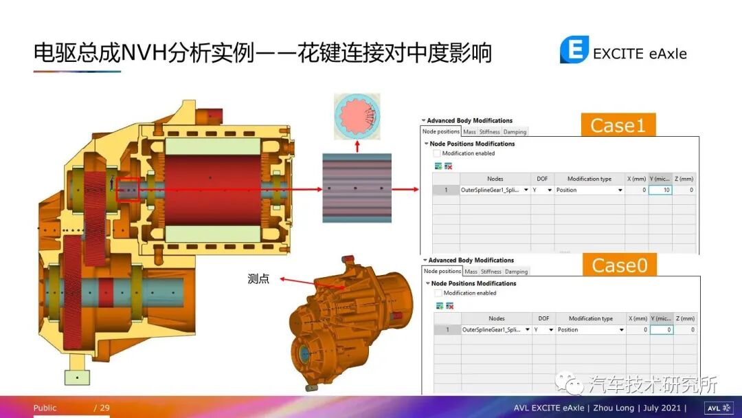 電驅動總成常見NVH問題及仿真方法的圖28