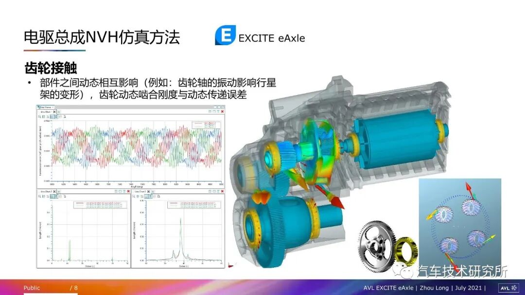 電驅動總成常見NVH問題及仿真方法的圖7