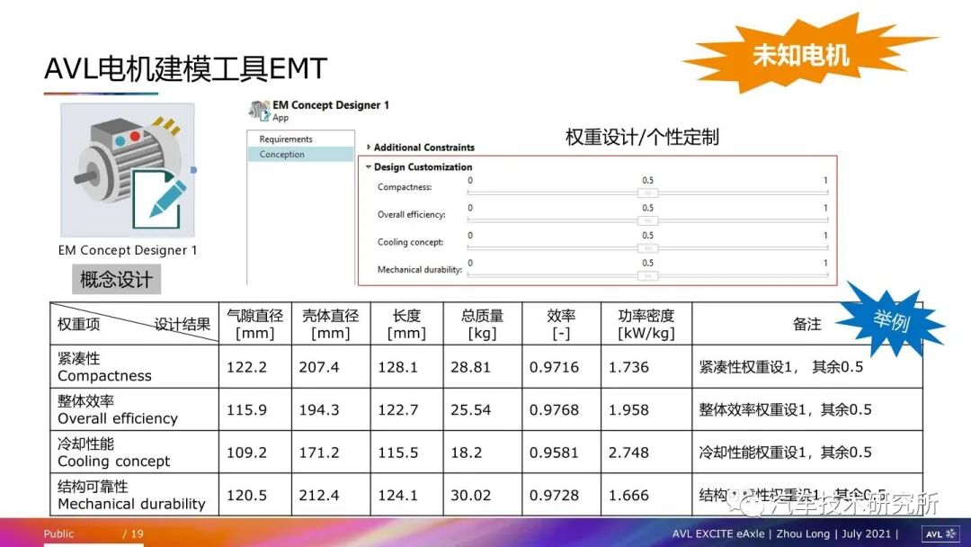 電驅動總成常見NVH問題及仿真方法的圖18