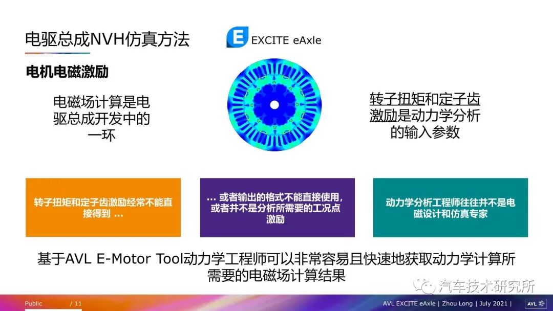 電驅動總成常見NVH問題及仿真方法的圖10