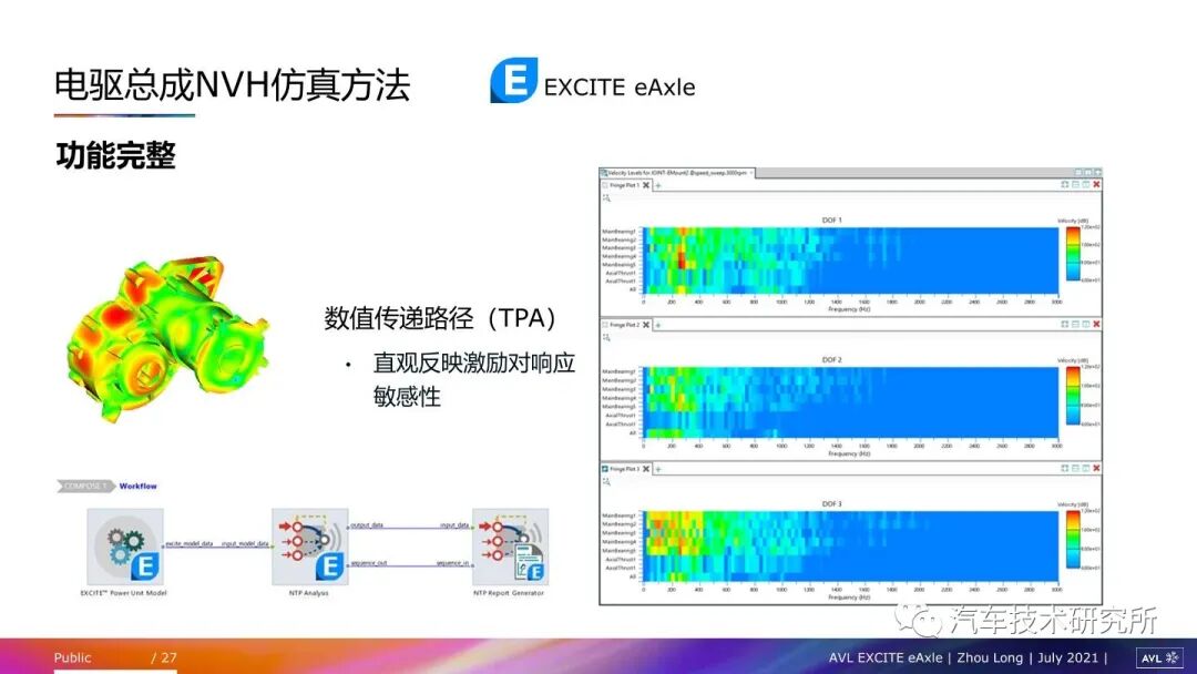 電驅動總成常見NVH問題及仿真方法的圖26