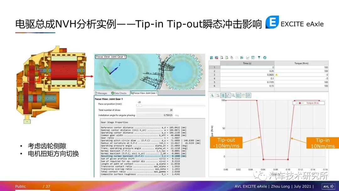 電驅動總成常見NVH問題及仿真方法的圖36