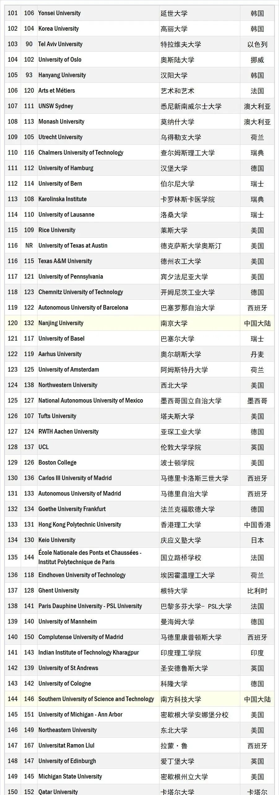 日本大学就业竞争力