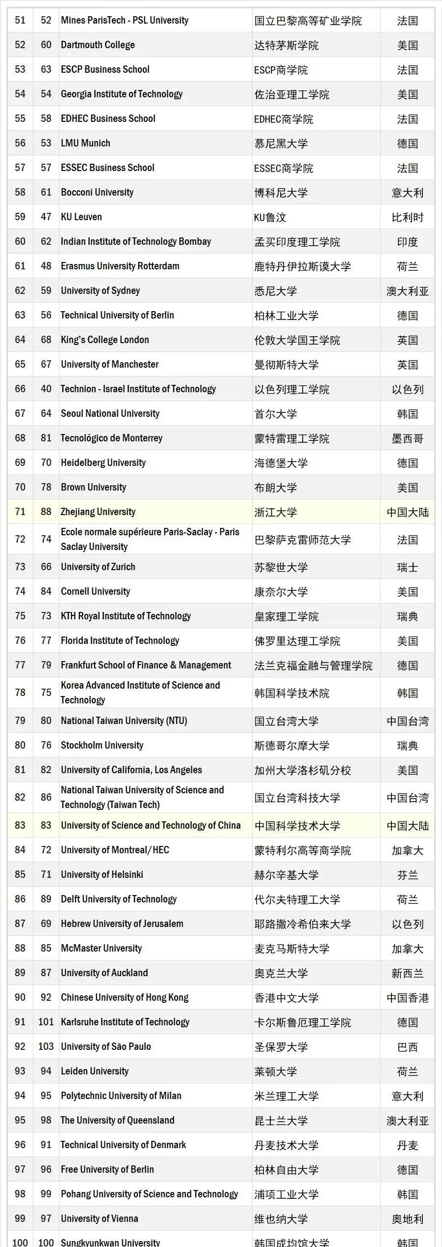 日本大学就业竞争力