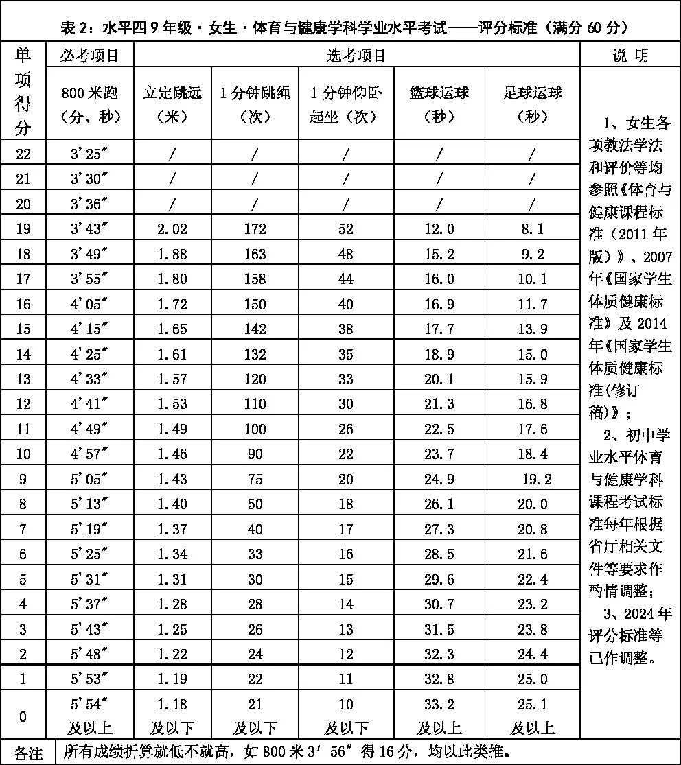 考试工作2024年芜湖市初中学业水平体育与健康学科考试