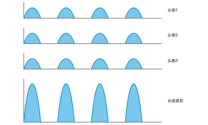 泰克米纳基础小讲堂，Smoothflow Pump泵气囊的原理及问题