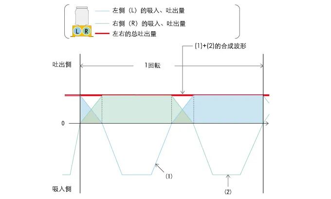 泰克米纳基础小讲堂，Smoothflow Pump泵气囊的原理及问题