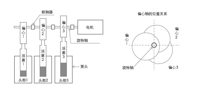 泰克米纳基础小讲堂，Smoothflow Pump泵气囊的原理及问题