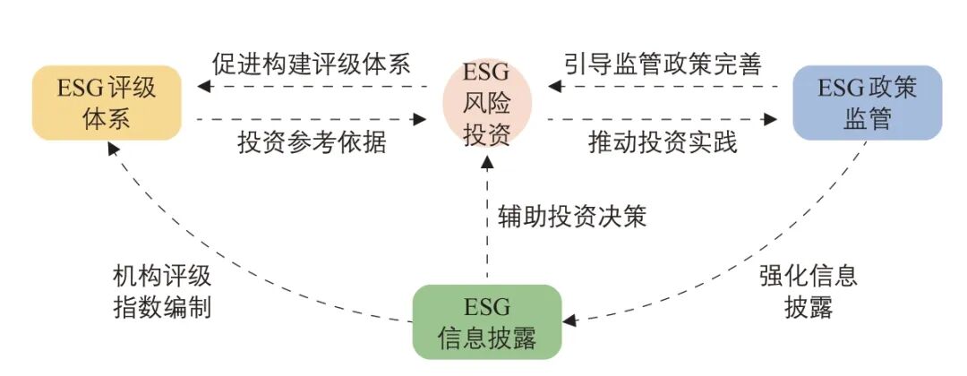 李晔 | 共享出行行业环境、社会和治理(ESG)实践评估