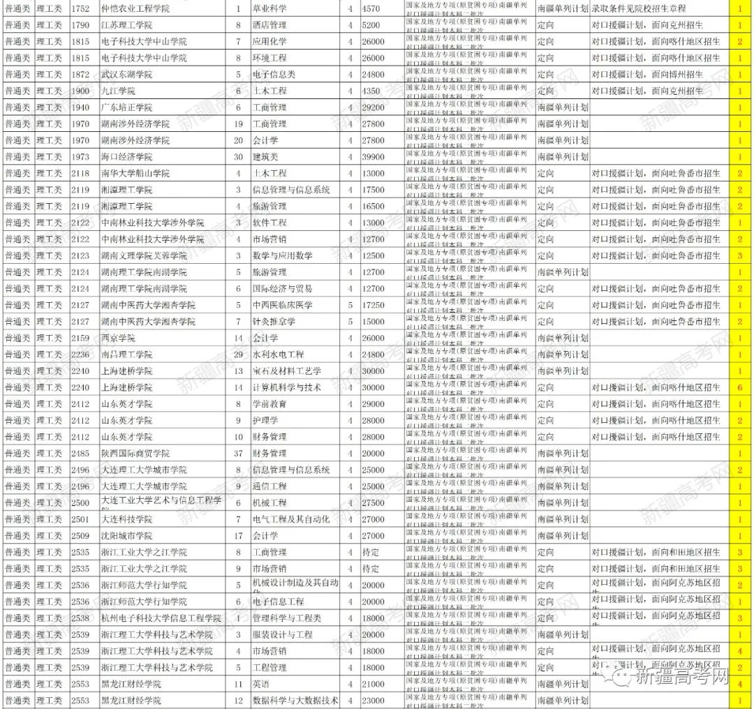 新疆2021年普通高校招生網上錄取第三次徵集志願將於8月9日進行