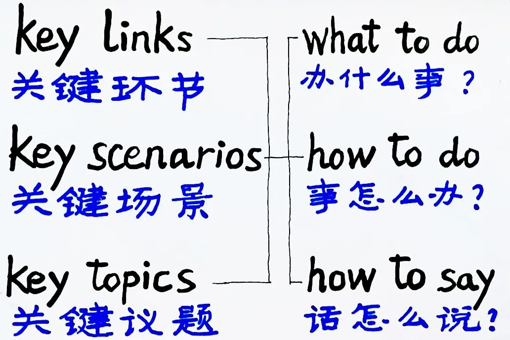 形式英语_英语形式有哪些_英语形式主语