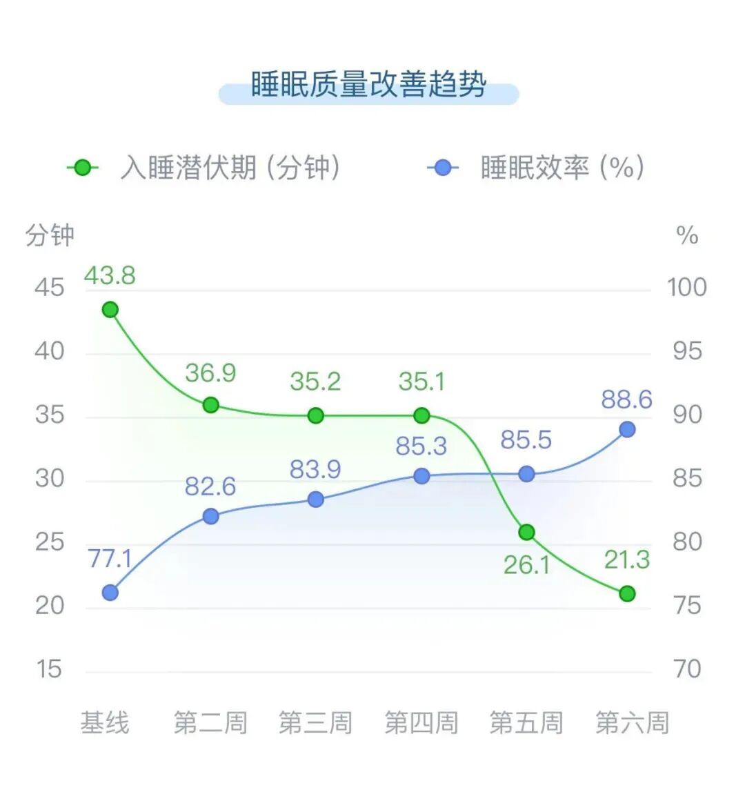 医讯怎么用【医讯】治疗失眠不用药，居家解决失眠问题——线上失眠认知行为治疗！_https://www.jmylbn.com_新闻资讯_第12张