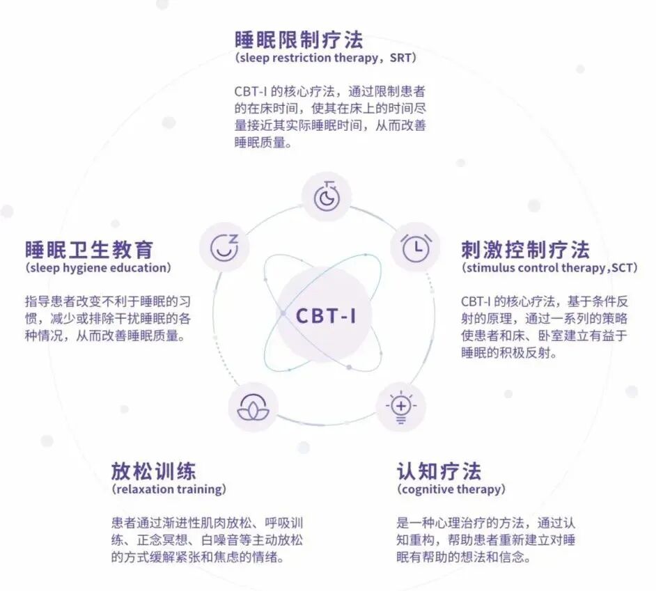 医讯怎么用【医讯】治疗失眠不用药，居家解决失眠问题——线上失眠认知行为治疗！_https://www.jmylbn.com_新闻资讯_第10张