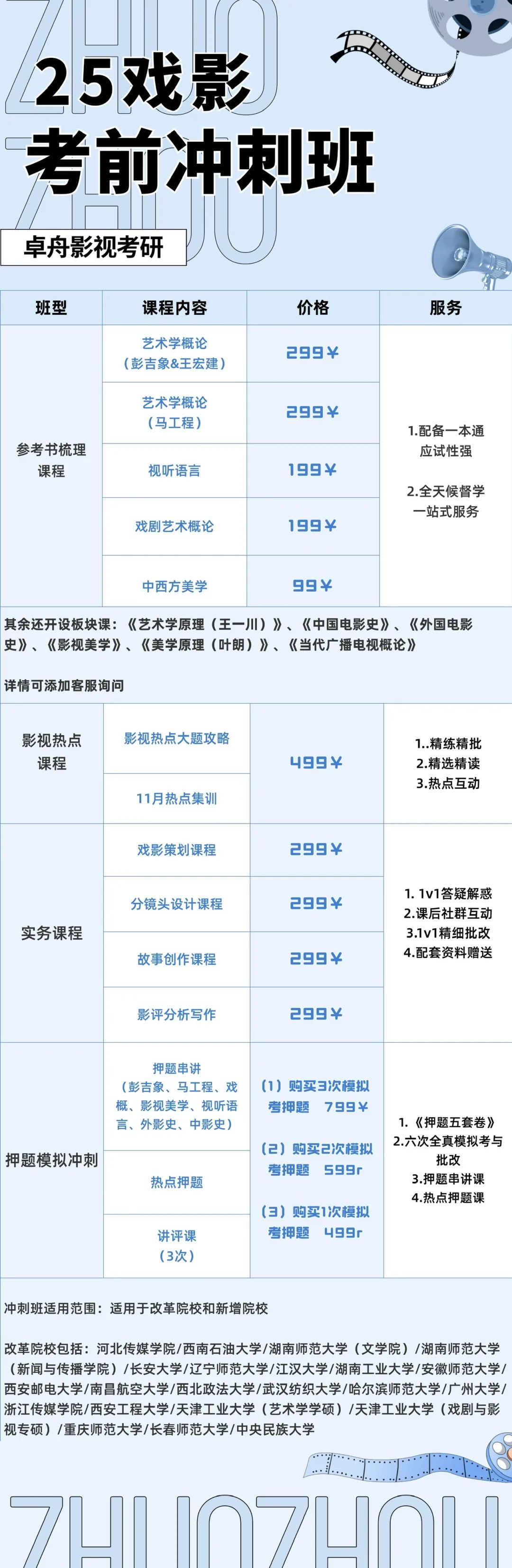 戏影考研院校最喜欢考这些概念的英文缩写！