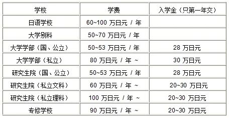 日本留学九大问题