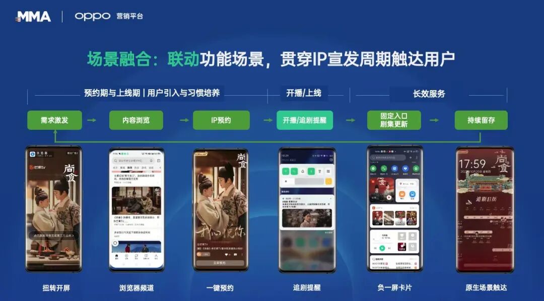 OPPO广告推广