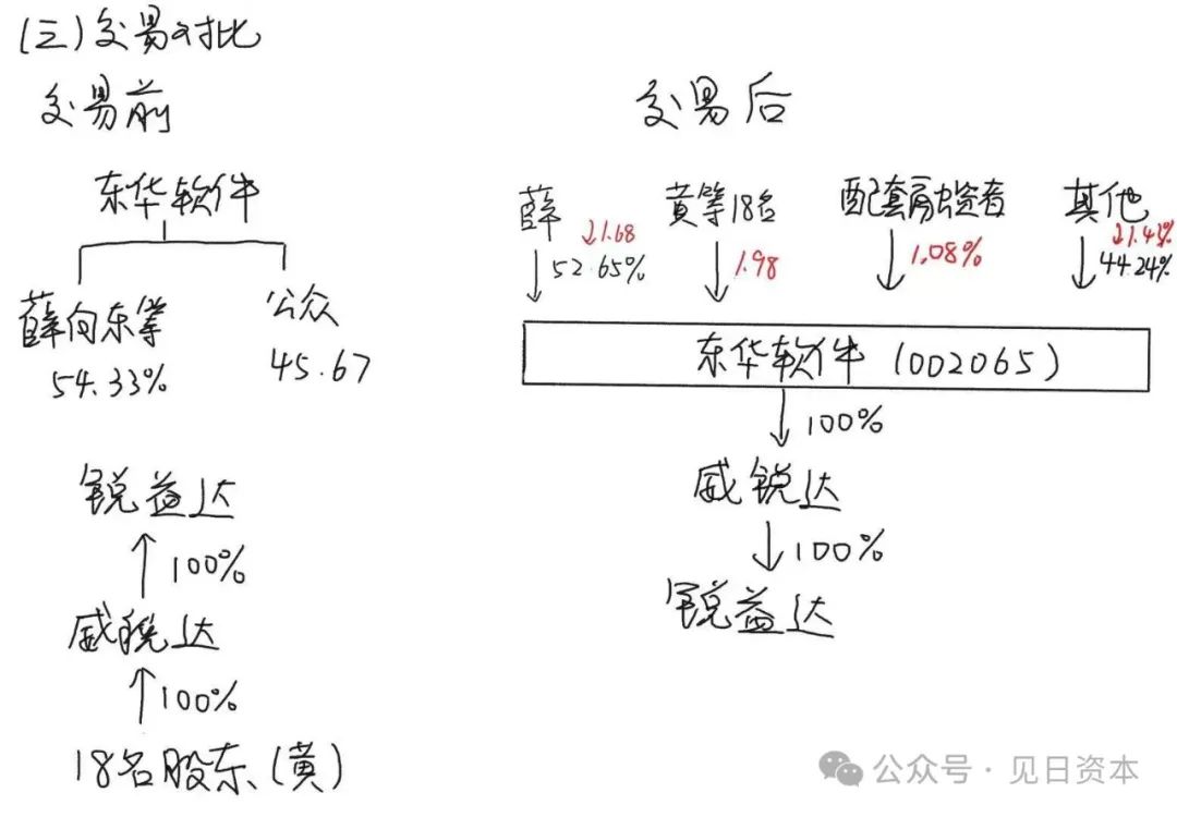 2024年08月24日 东华软件股票