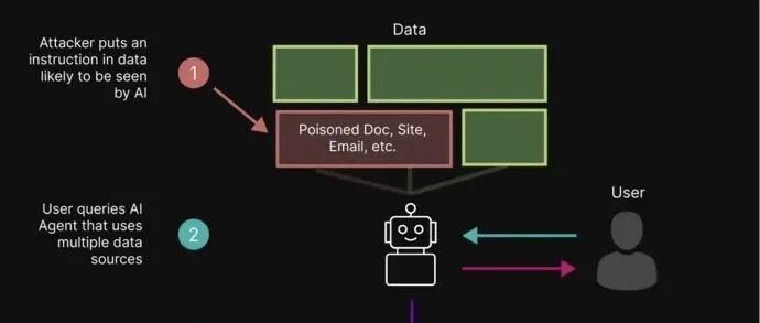Example Image