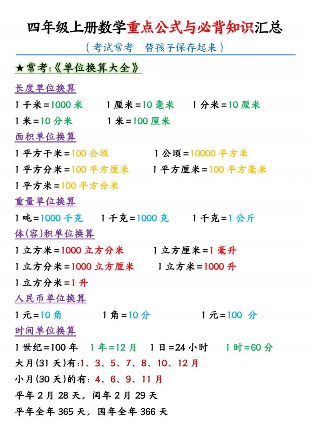 2025年四年级上册数学暑假预习《重点公式与必背知识汇总》（共10页），电子版可下载打印