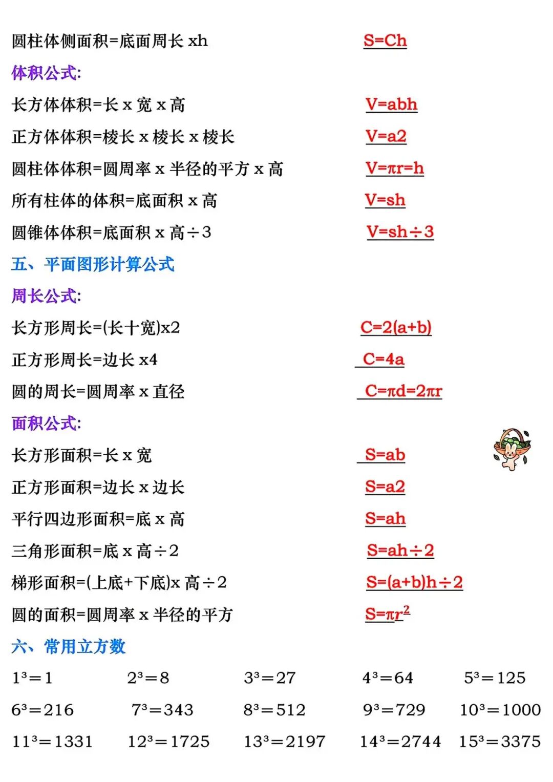 2025年六年级上册数学暑假预习《必背公式汇总》（共5页），电子版可下载打印