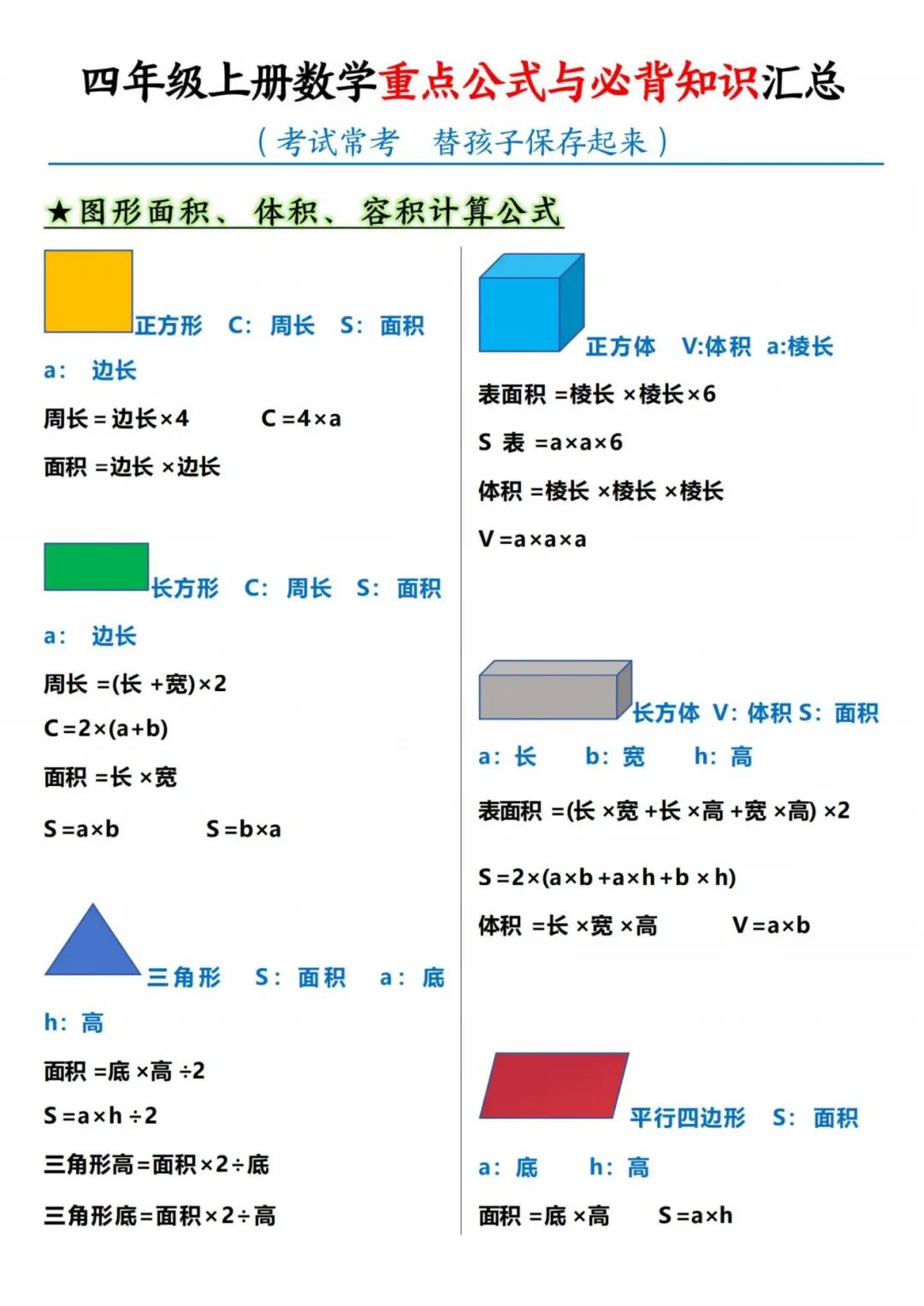 2025年四年级上册数学暑假预习《重点公式与必背知识汇总》（共10页），电子版可下载打印