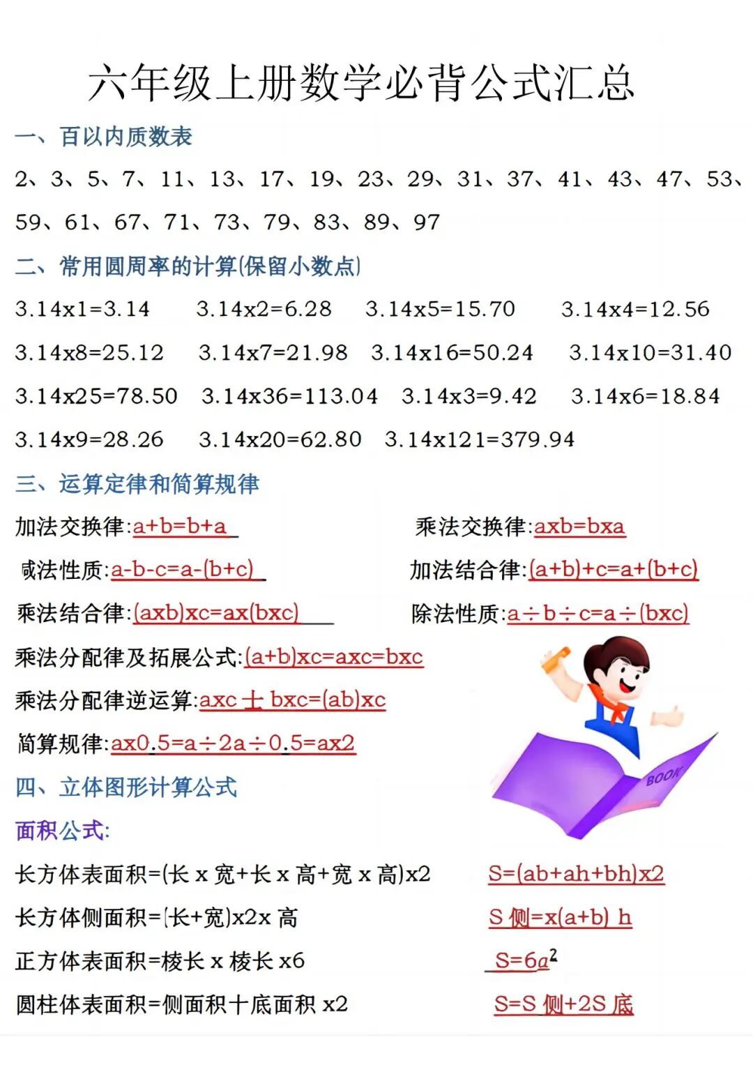 2025年六年级上册数学暑假预习《必背公式汇总》（共5页），电子版可下载打印