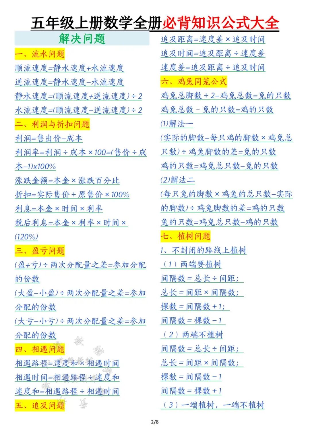 2025年五年级上册数学暑假预习《必背知识公式大全》（共8页），电子版可下载打印