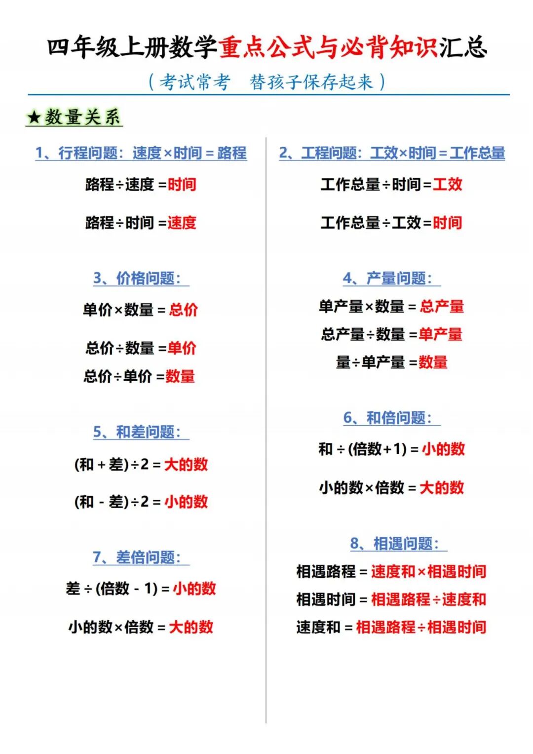 2025年四年级上册数学暑假预习《重点公式与必背知识汇总》（共10页），电子版可下载打印