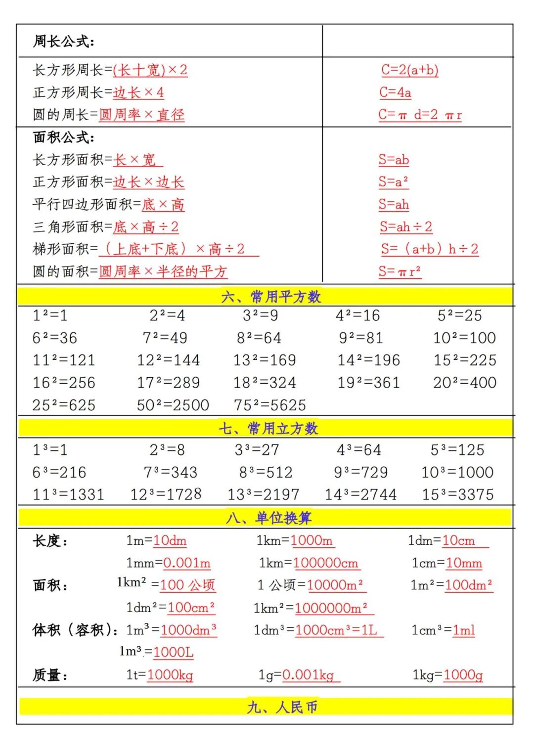 2025年六年级上册数学《必背公式汇总》（共4页），电子版可下载打印
