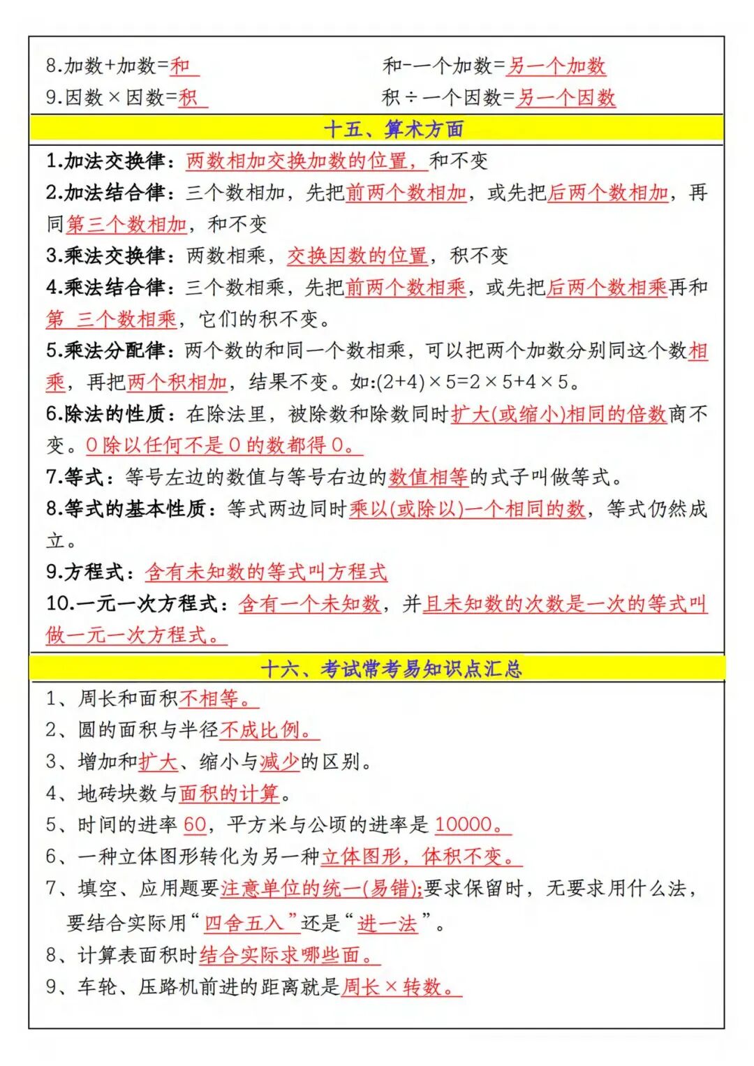 2025年六年级上册数学《必背公式汇总》（共4页），电子版可下载打印