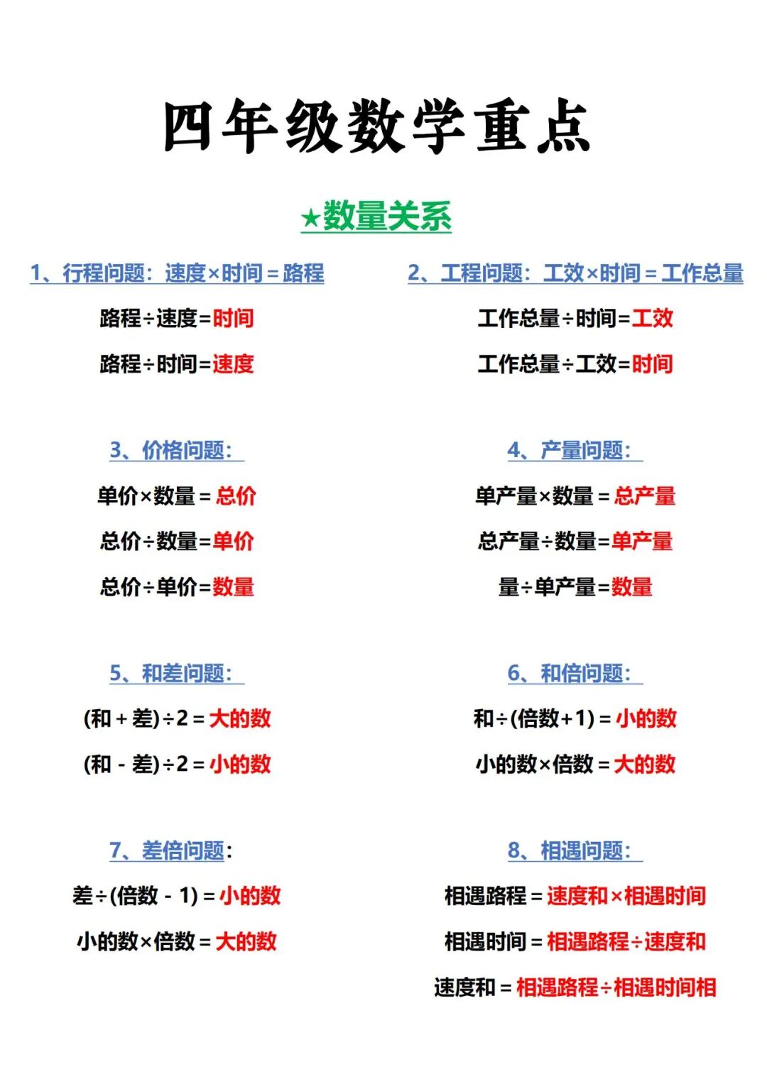 2025年四年级上册数学《全册图形计算公式》（共8页），电子版可下载打印