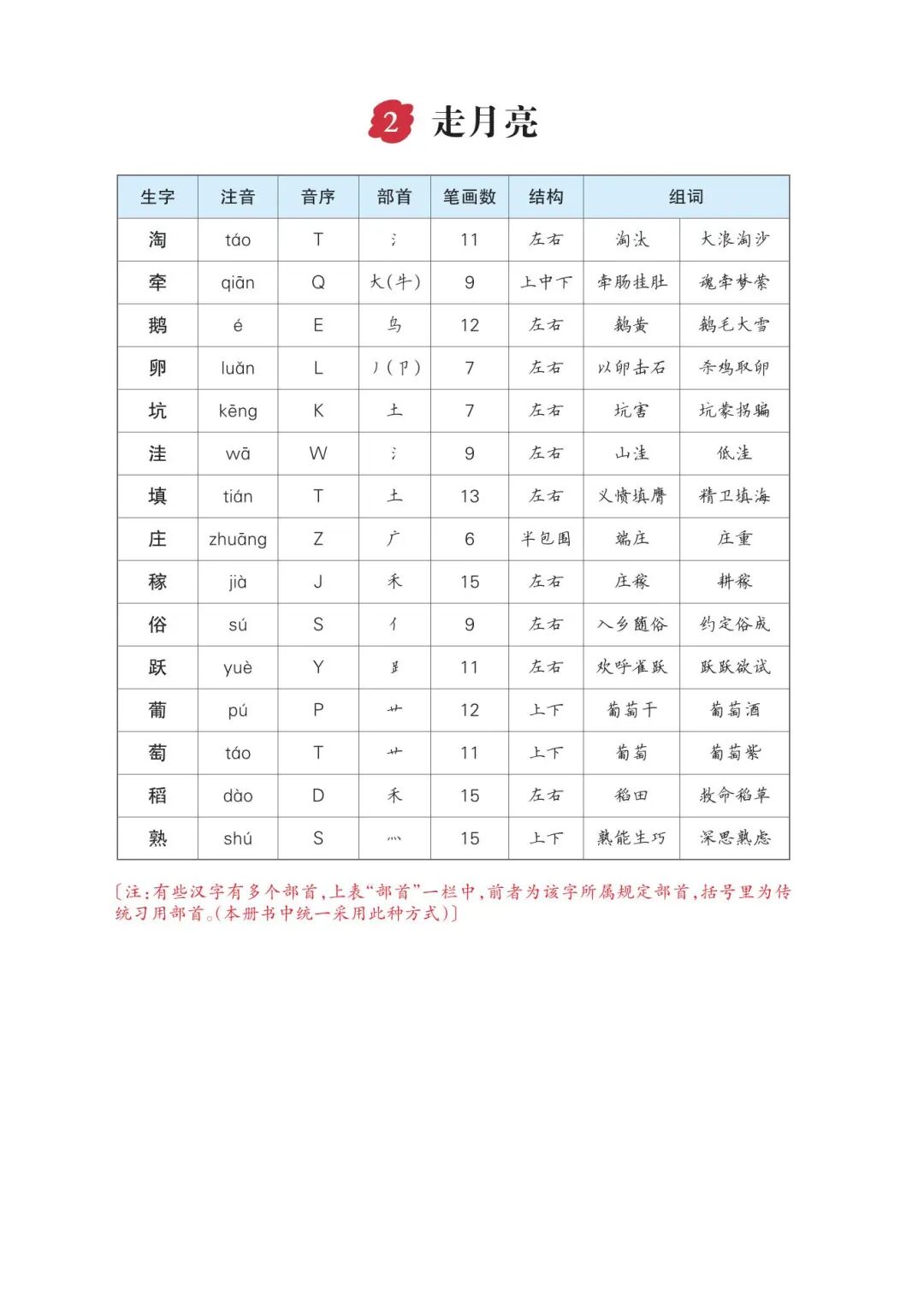 2025年四年级上册语文暑假预习《生字预习单》（共15页），电子版可下载打印