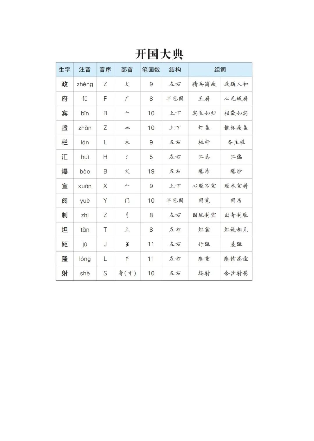 2025年六年级上册语文暑假预习《生字预习单》（共11页），电子版可下载打印