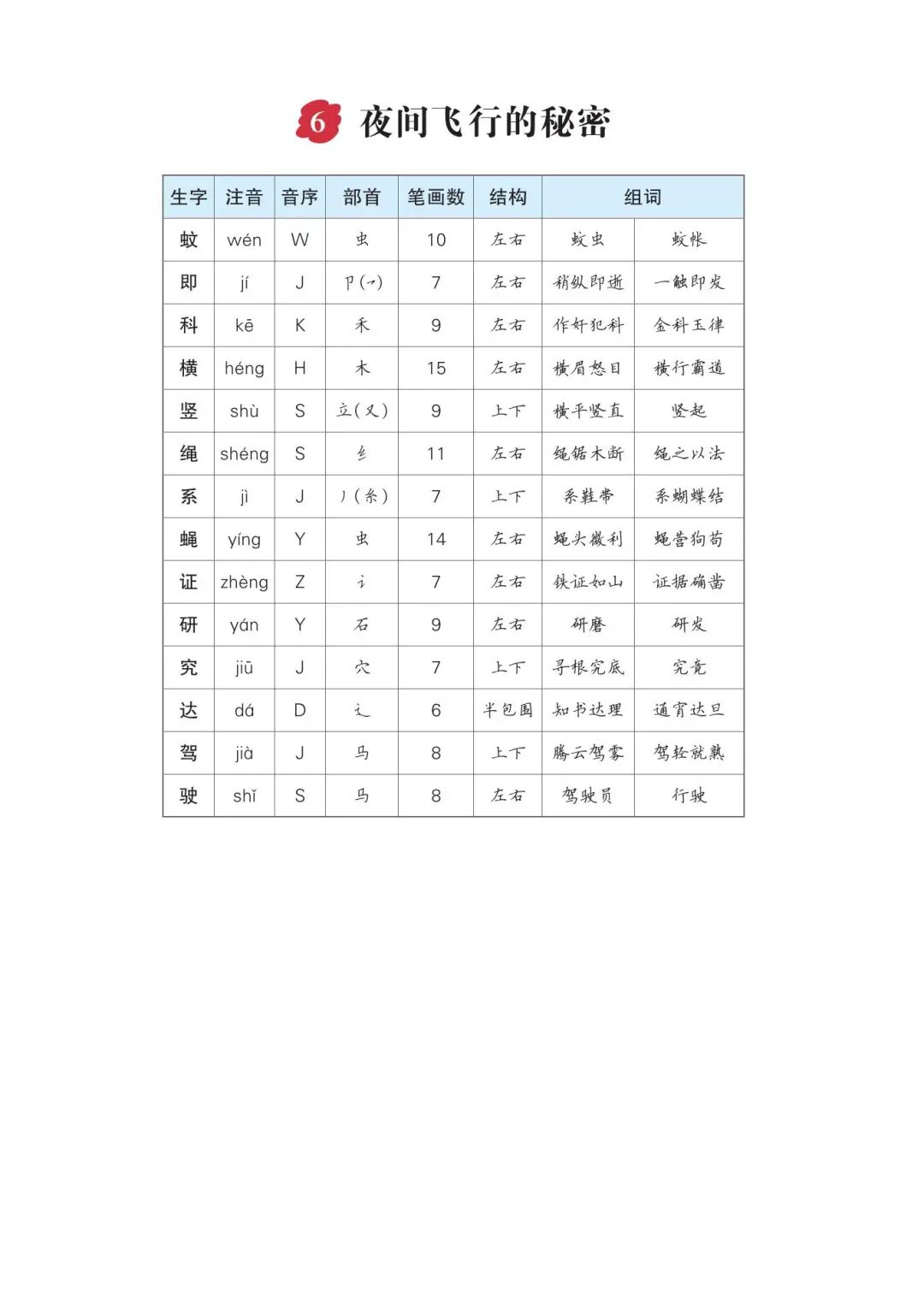 2025年四年级上册语文暑假预习《生字预习单》（共15页），电子版可下载打印