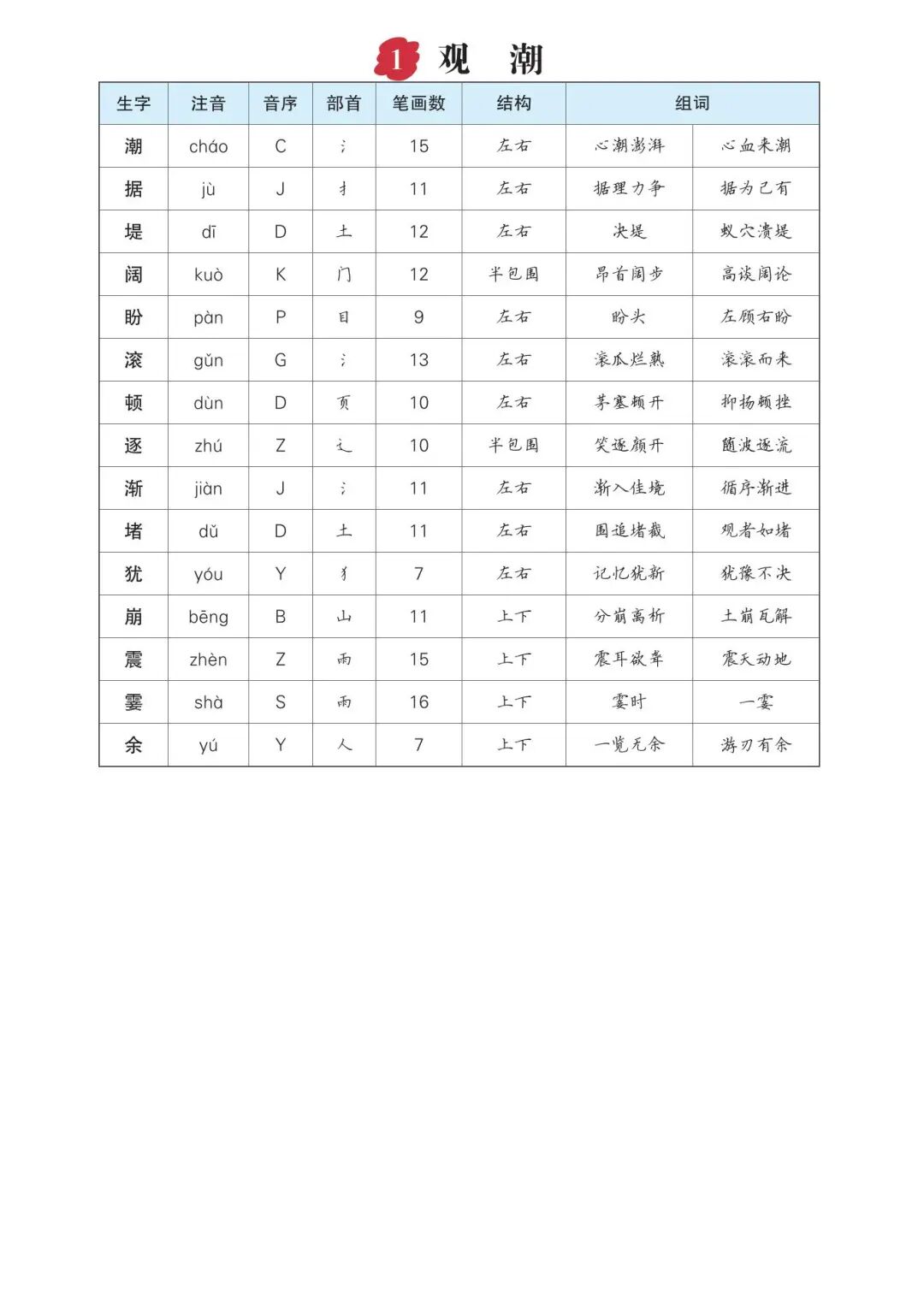 2025年四年级上册语文暑假预习《生字预习单》（共15页），电子版可下载打印
