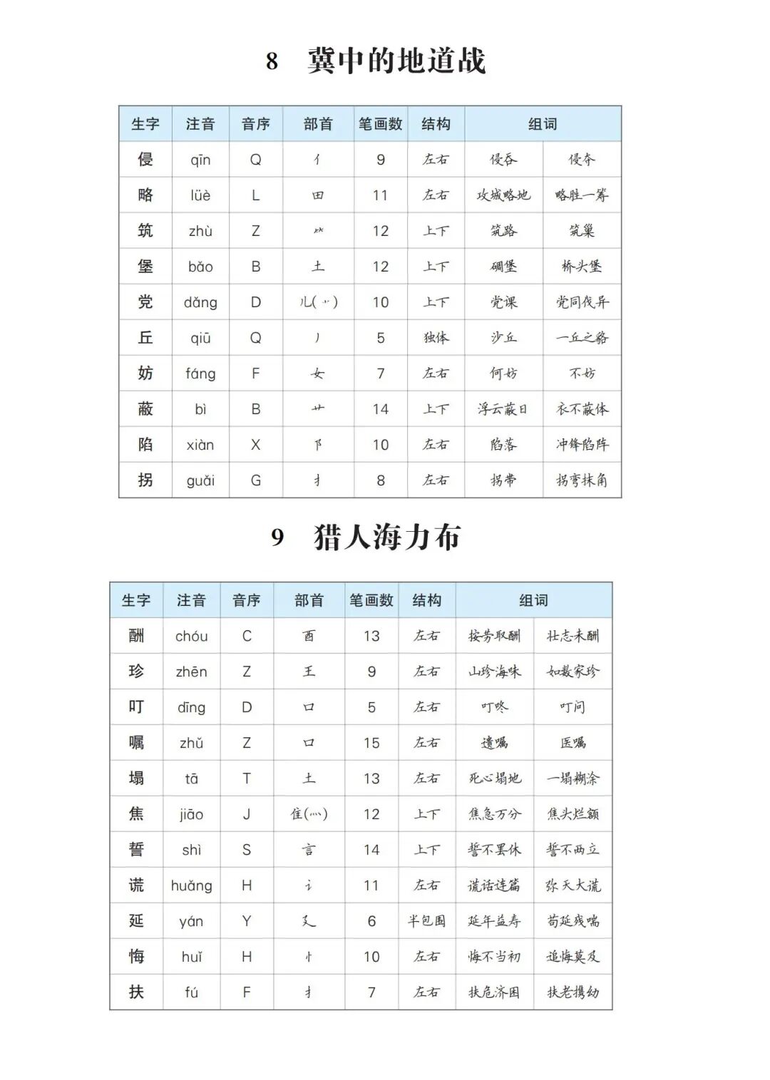 2025年五年级上册语文暑假预习《生字预习单》（共11页），电子版可下载打印