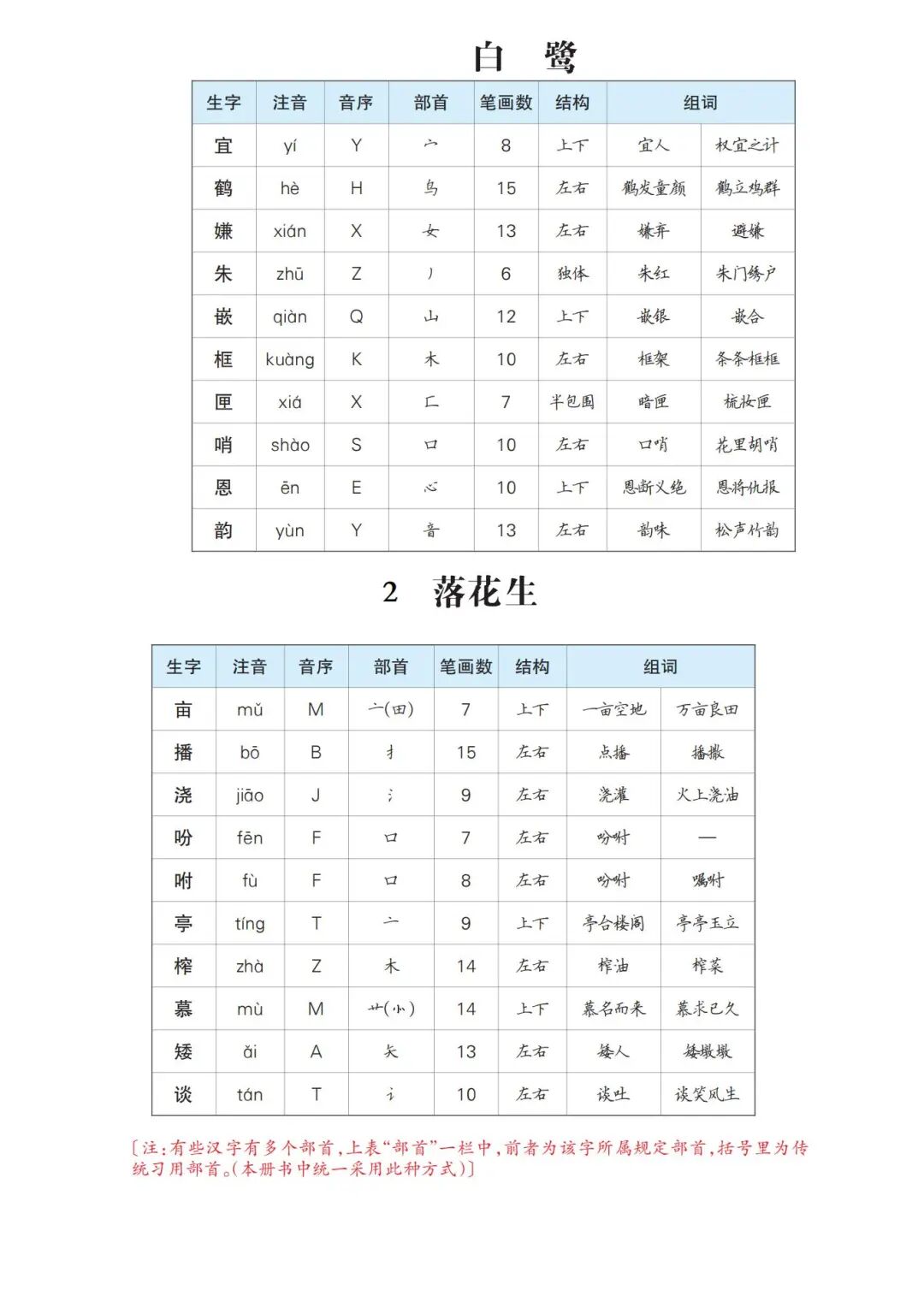 2025年五年级上册语文暑假预习《生字预习单》（共11页），电子版可下载打印