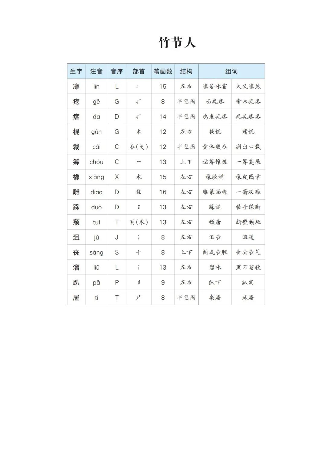 2025年六年级上册语文暑假预习《生字预习单》（共11页），电子版可下载打印
