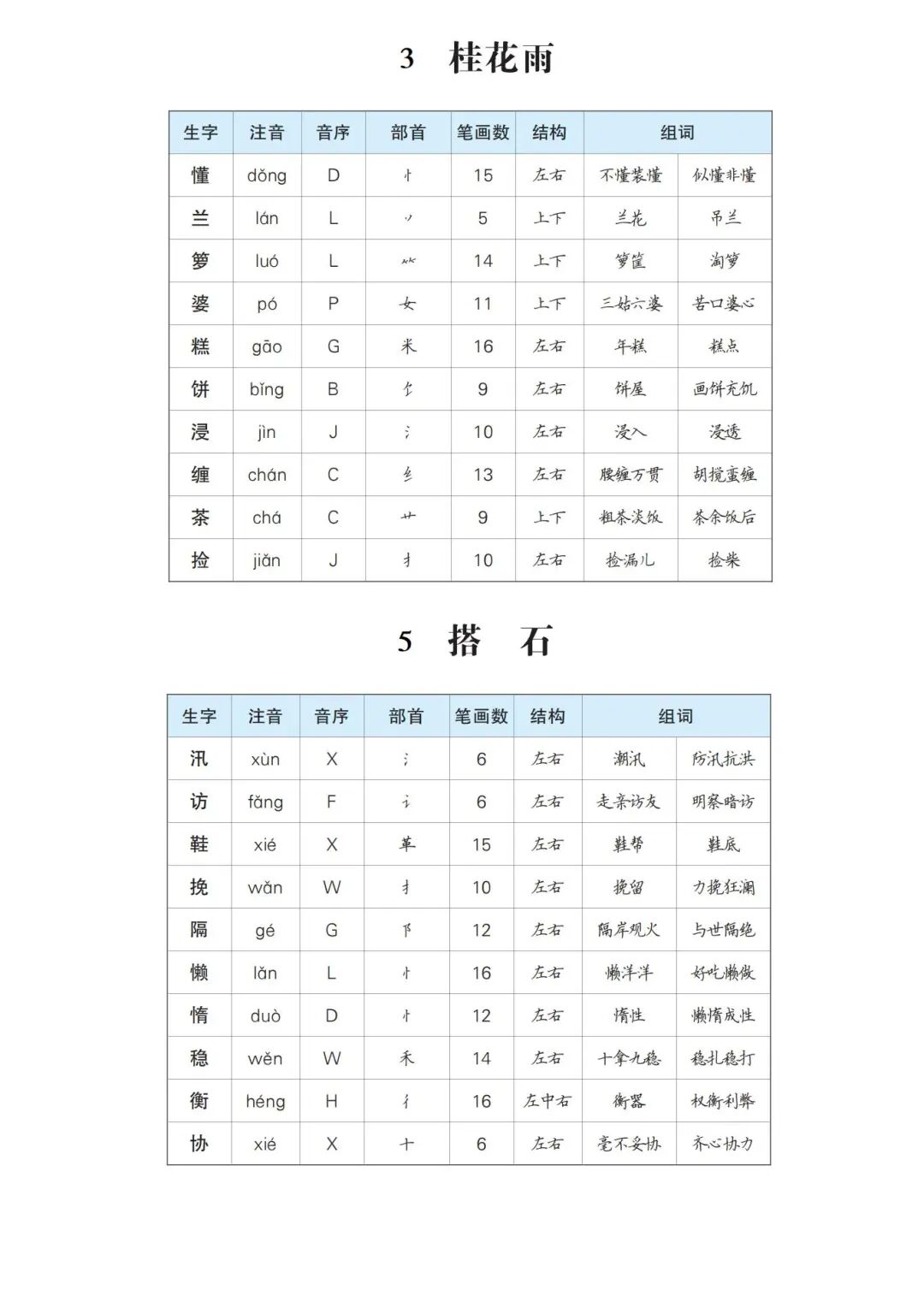 2025年五年级上册语文暑假预习《生字预习单》（共11页），电子版可下载打印