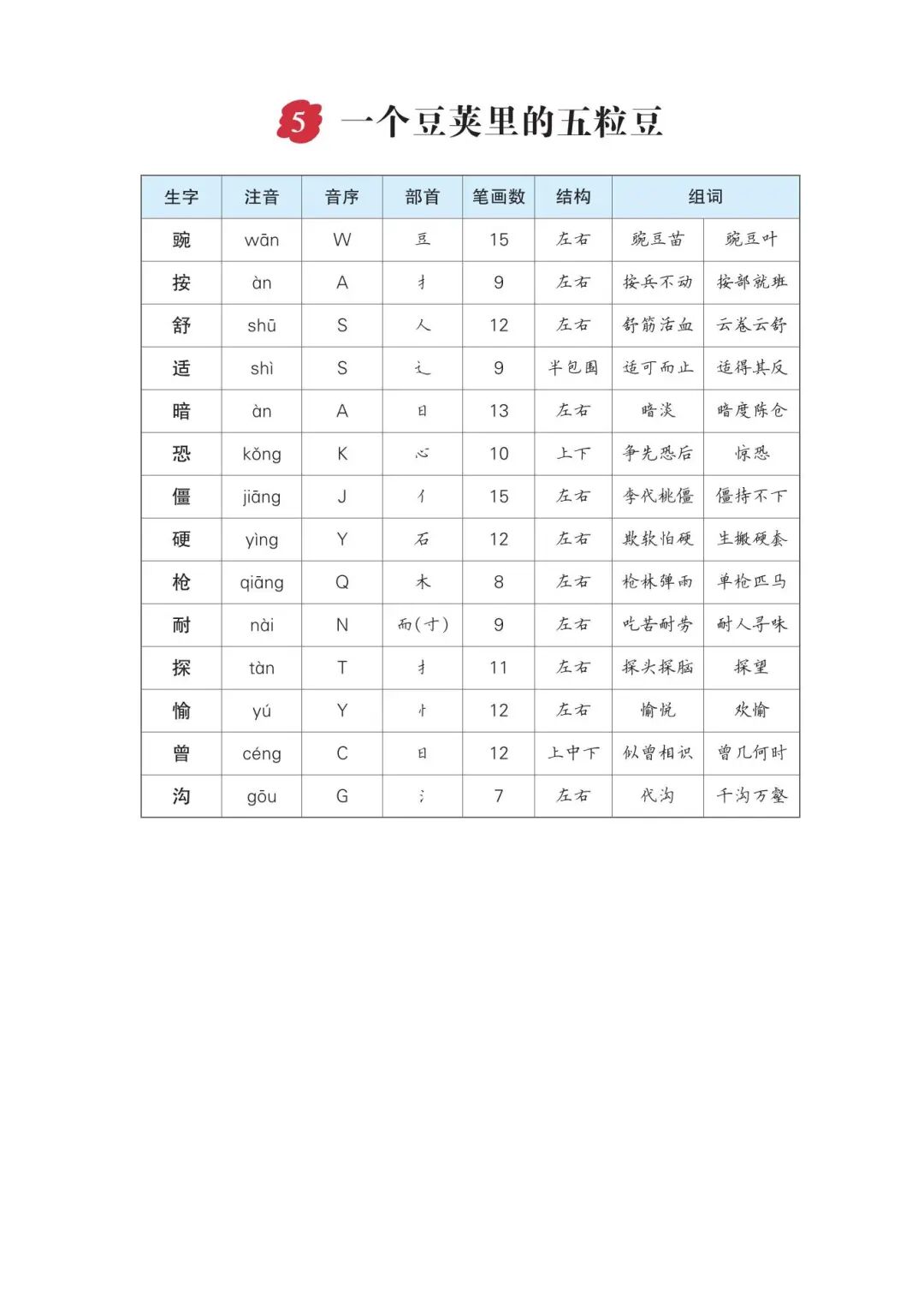 2025年四年级上册语文暑假预习《生字预习单》（共15页），电子版可下载打印