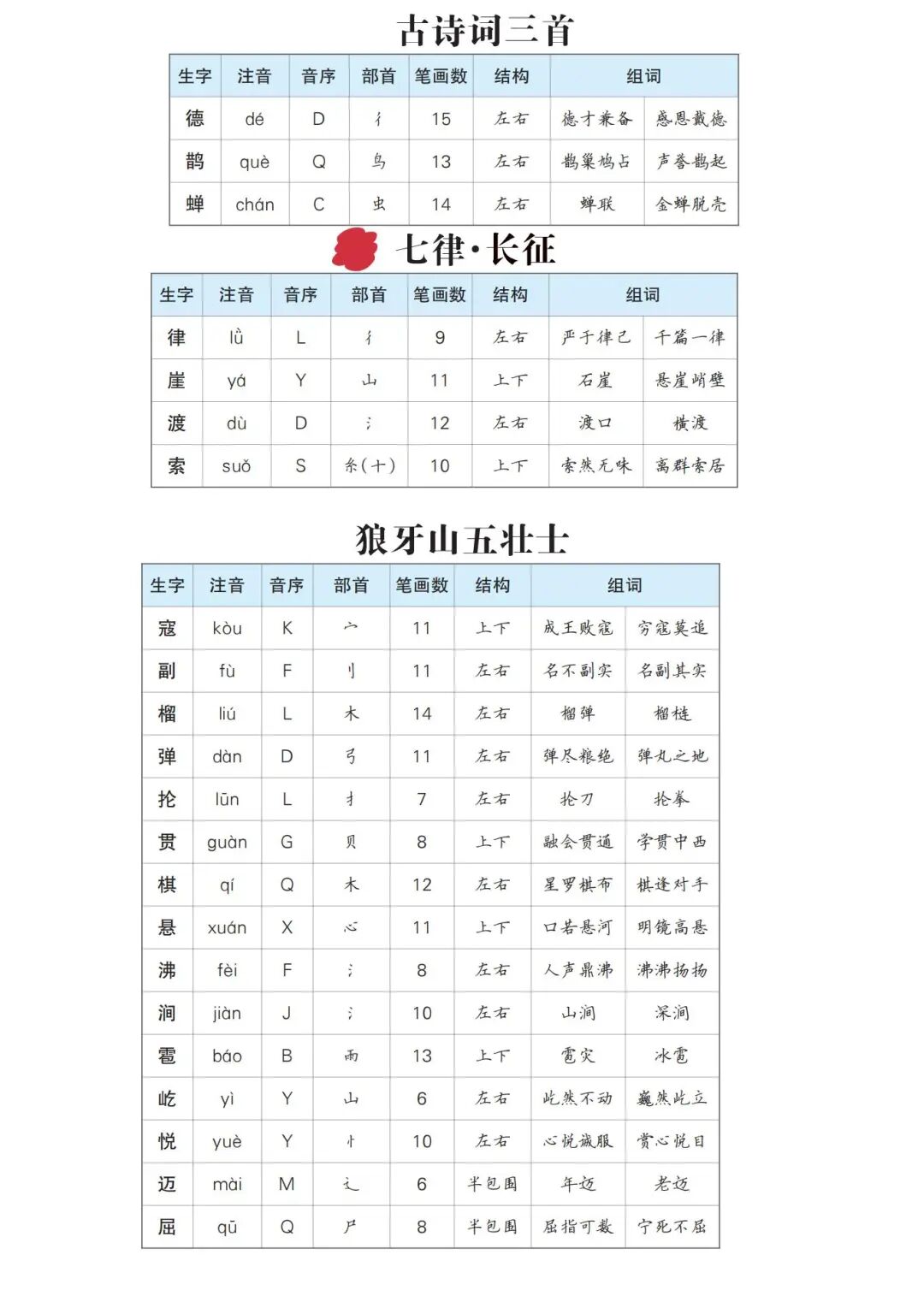 2025年六年级上册语文暑假预习《生字预习单》（共11页），电子版可下载打印