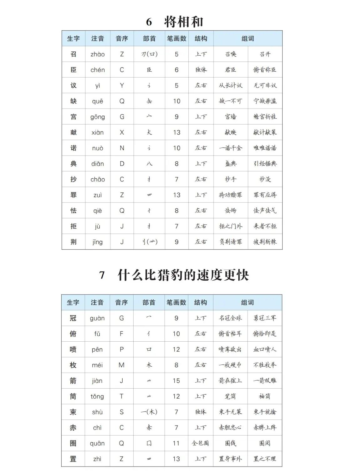 2025年五年级上册语文暑假预习《生字预习单》（共11页），电子版可下载打印