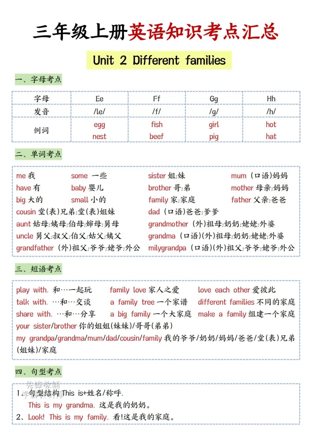 2025年三年级上册人教pep版英语《全册单元知识点汇总》（共12页），电子版可下载打印