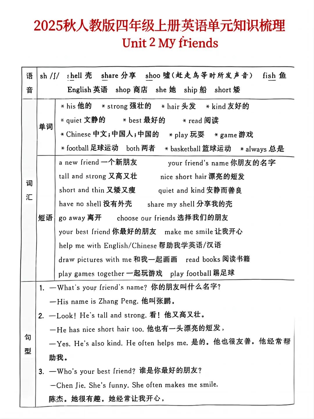 2025年四年级上册人教版英语《单元知识点汇总》（共6页），电子版可下载打印