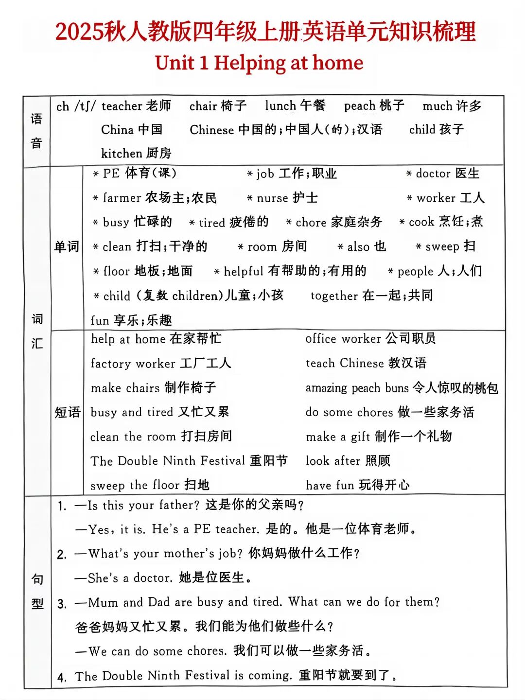 2025年四年级上册人教版英语《单元知识点汇总》（共6页），电子版可下载打印