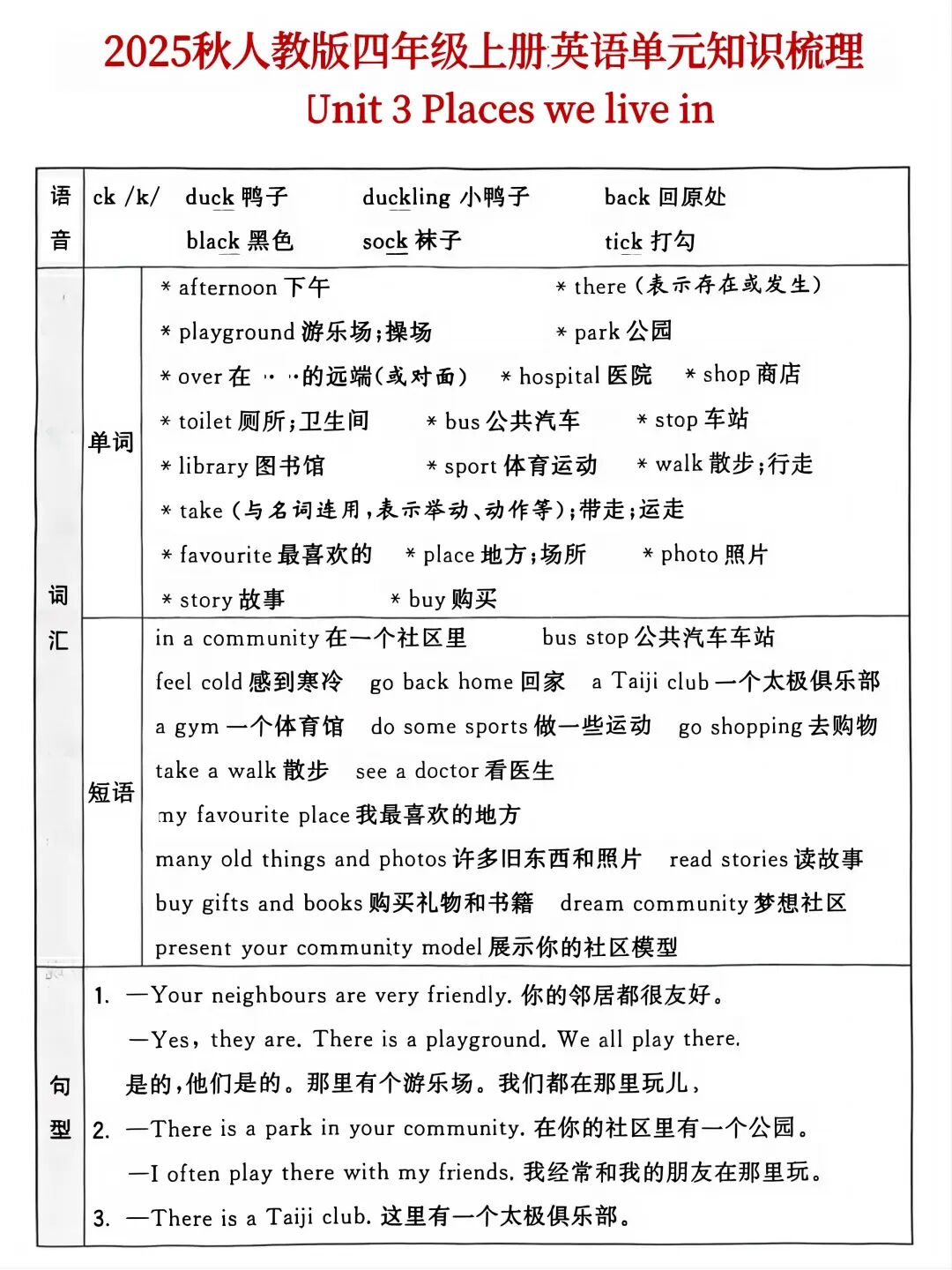 2025年四年级上册人教版英语《单元知识点汇总》（共6页），电子版可下载打印