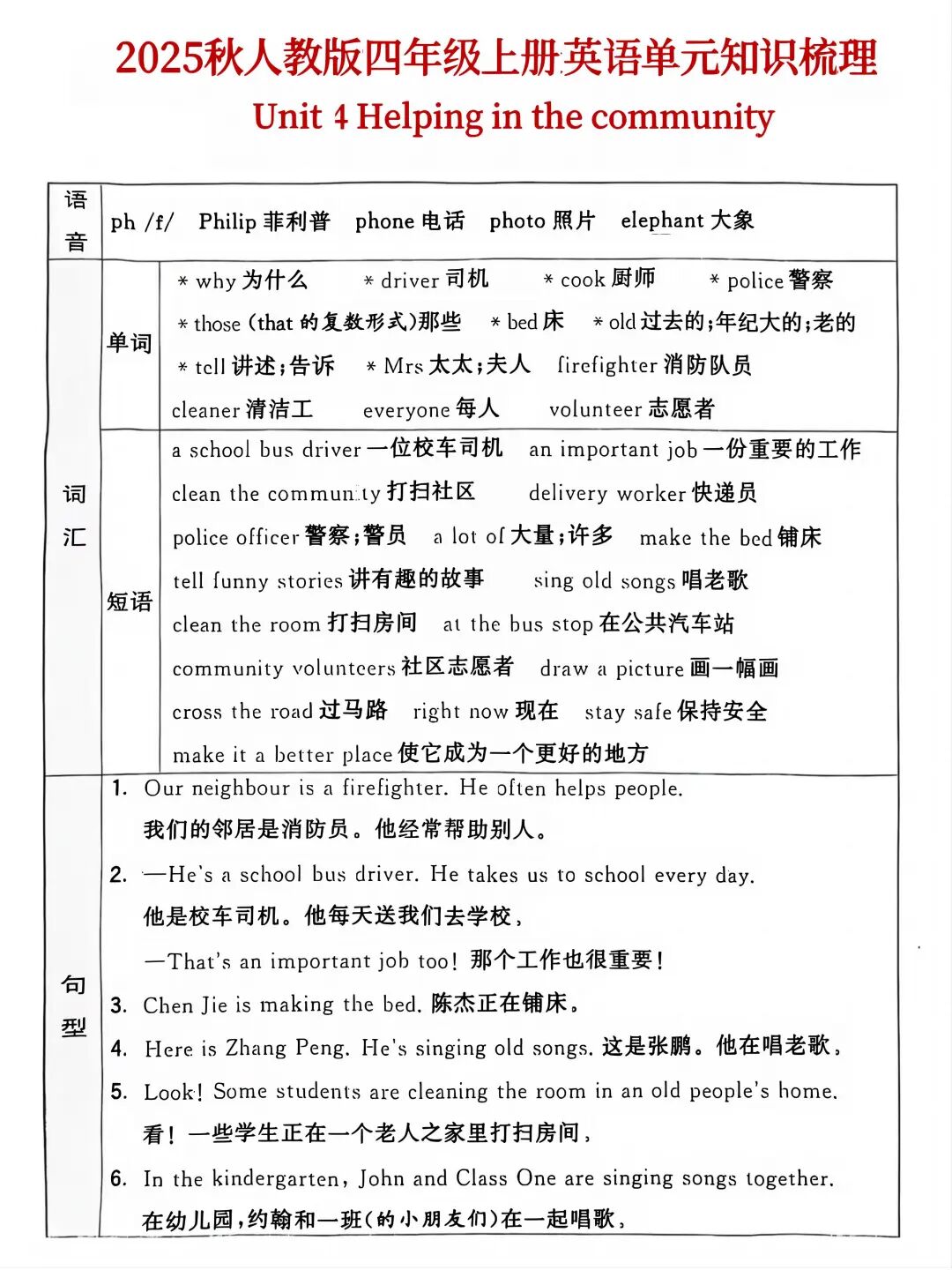 2025年四年级上册人教版英语《单元知识点汇总》（共6页），电子版可下载打印