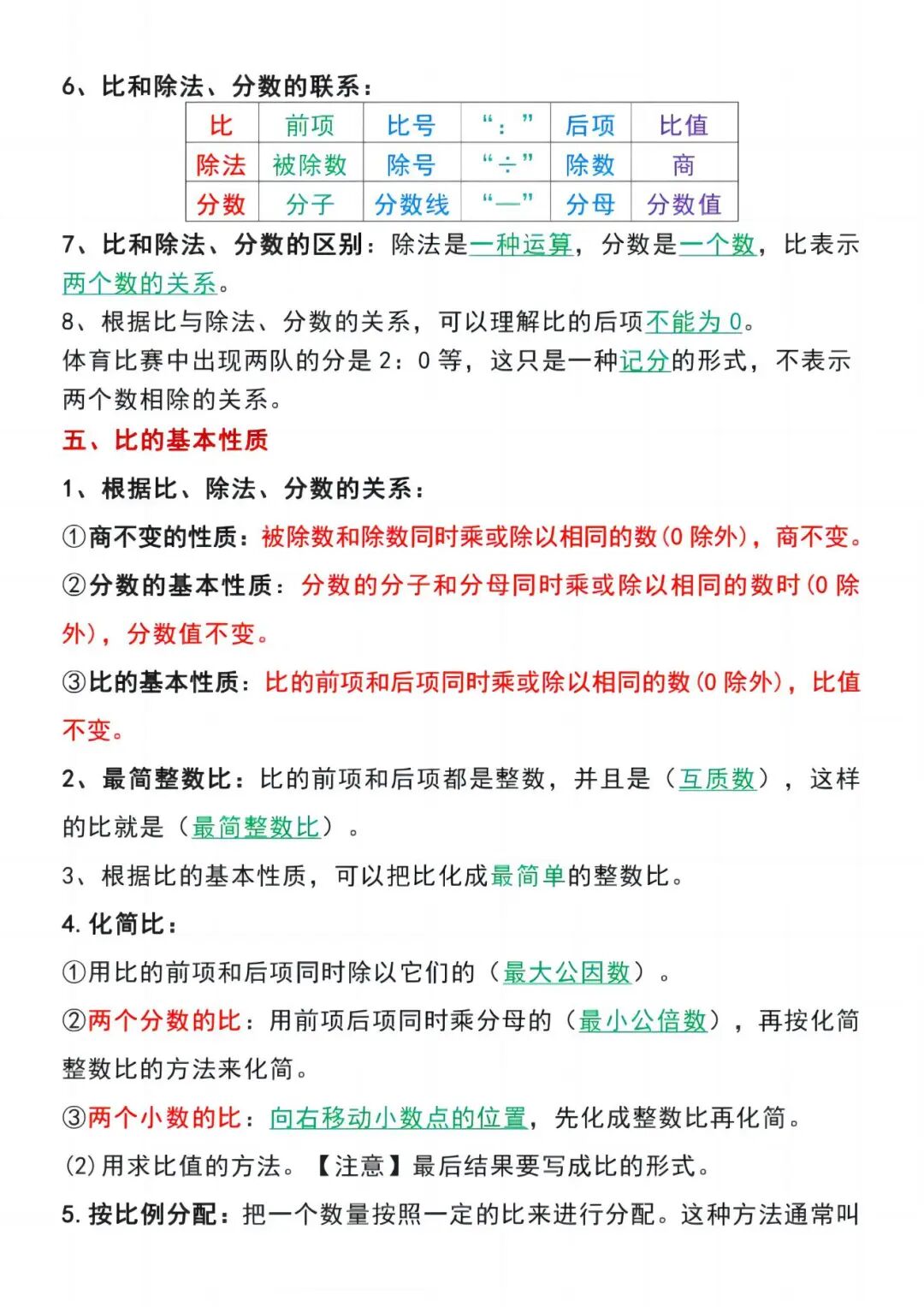 2025年六年级上册数学暑假预习《全册知识点归纳梳理》（共14页），电子版可下载打印